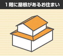 1階に屋根があるお住まい