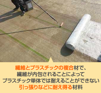 繊維とプラスチックの複合材