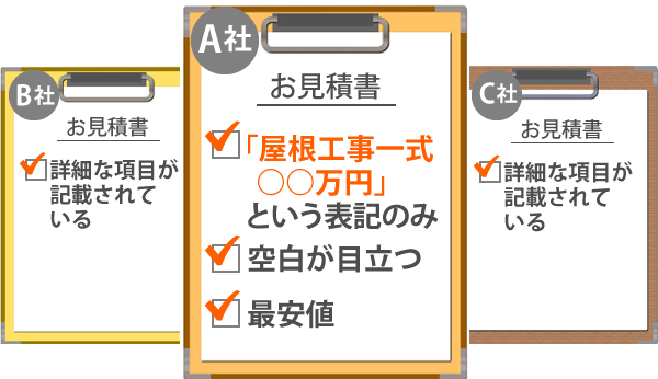 3社の業者から送られてきたお見積書ですが、A社のみ非常にシンプルで「屋根工事一式」と書かれています