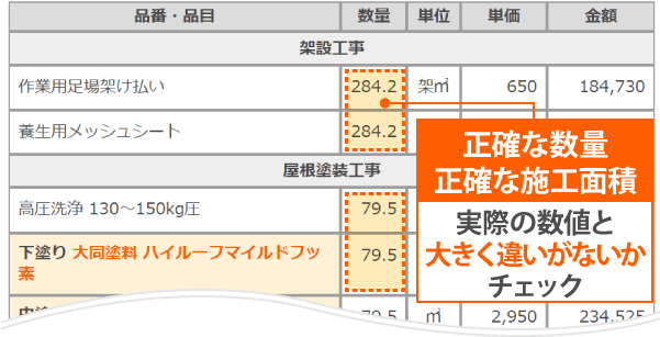 正確な数量正確な施工面積は、実際の数値と大きく違いがないかチェック