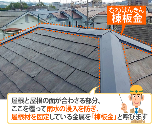 屋根と屋根の面が合わさる部分、ここを覆って雨水の浸入を防ぎ、屋根材を固定している金属を「棟板金」と呼びます